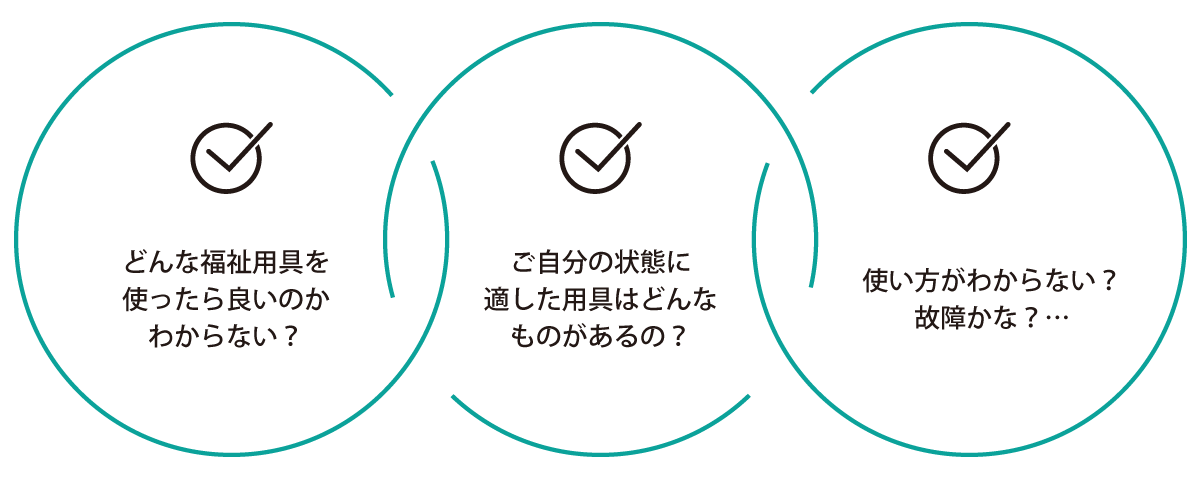 どんな福祉用具を使ったら良いのかわからない？ご自分の状態に適した用具はどんなものがあるの？使い方がわからない？故障かな？